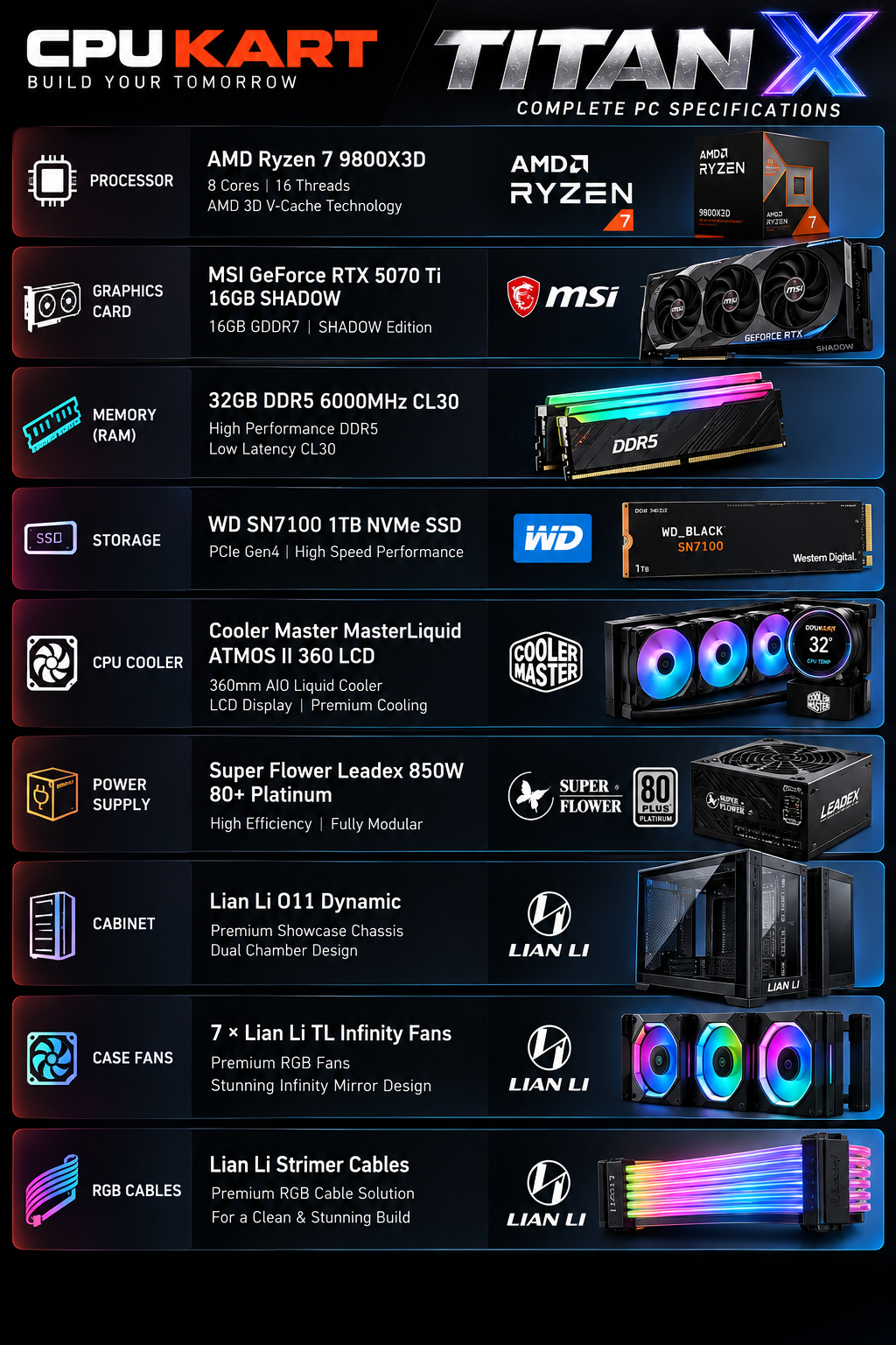 CPU KART TITAN X
AMD Ryzen 7 9800X3D + MSI RTX 5070 Ti 16GB SHADOW